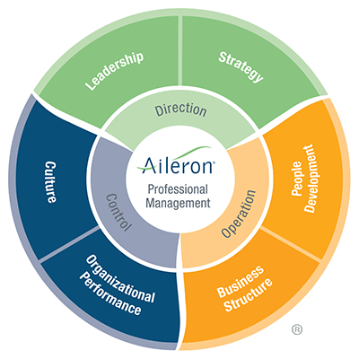 The Aileron DOC System